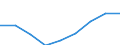 Number / Total / Austria