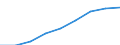 Number / Total / Slovakia