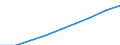 Number / Total / Finland