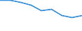 Number / Total / Liechtenstein