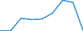 Number / Total / Switzerland