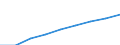 Number / Total / North Macedonia