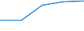 Anzahl / Insgesamt / Kosovo (gemäß der Resolution 1244/99 des Sicherheitsrates der Vereinten Nationen)