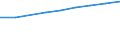 Number / From 3 501 to 7 500 kg / Czechia