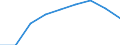 Number / From 3 501 to 7 500 kg / Switzerland