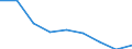 Number / From 3 501 to 7 500 kg / Türkiye