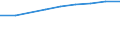 Number / From 7 501 to 12 000 kg / Czechia