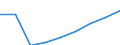 Number / From 7 501 to 12 000 kg / Lithuania