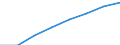 Number / From 7 501 to 12 000 kg / Finland