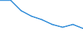 Number / From 7 501 to 12 000 kg / Switzerland