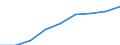 Number / From 7 501 to 12 000 kg / Türkiye