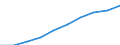 Unit of measure: Number / Vehicles: Road tractors / Age class: Total / Geopolitical entity (reporting): European Union - 27 countries (from 2020)