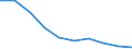 Unit of measure: Number / Vehicles: Road tractors / Age class: Total / Geopolitical entity (reporting): Czechia