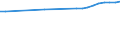 Unit of measure: Number / Vehicles: Road tractors / Age class: Total / Geopolitical entity (reporting): Germany