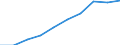 Unit of measure: Number / Vehicles: Road tractors / Age class: Total / Geopolitical entity (reporting): Estonia