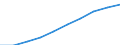 Unit of measure: Number / Vehicles: Road tractors / Age class: Total / Geopolitical entity (reporting): Finland