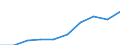 Unit of measure: Number / Vehicles: Road tractors / Age class: Total / Geopolitical entity (reporting): Switzerland