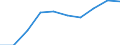 Unit of measure: Number / Vehicles: Road tractors / Age class: From 2 to 5 years / Geopolitical entity (reporting): Estonia