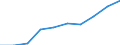 Unit of measure: Number / Vehicles: Road tractors / Age class: From 2 to 5 years / Geopolitical entity (reporting): Finland