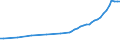 Unit of measure: Number / Vehicles: Lorries / Age class: Total / Geopolitical entity (reporting): Czechia