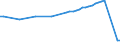 Unit of measure: Number / Vehicles: Lorries / Age class: Total / Geopolitical entity (reporting): Denmark