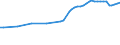 Unit of measure: Number / Vehicles: Lorries / Age class: Total / Geopolitical entity (reporting): Germany