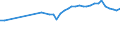 Unit of measure: Number / Vehicles: Lorries / Age class: Total / Geopolitical entity (reporting): Estonia