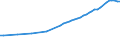 Unit of measure: Number / Vehicles: Lorries / Age class: Total / Geopolitical entity (reporting): Spain