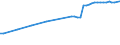 Unit of measure: Number / Vehicles: Lorries / Age class: Total / Geopolitical entity (reporting): France