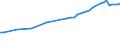 Unit of measure: Number / Vehicles: Lorries / Age class: Total / Geopolitical entity (reporting): Italy