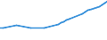 Unit of measure: Number / Vehicles: Lorries / Age class: Total / Geopolitical entity (reporting): Luxembourg