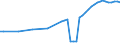 Unit of measure: Number / Vehicles: Lorries / Age class: Total / Geopolitical entity (reporting): Netherlands
