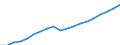 Unit of measure: Number / Vehicles: Lorries / Age class: Total / Geopolitical entity (reporting): Austria