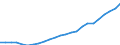 Unit of measure: Number / Vehicles: Lorries / Age class: Total / Geopolitical entity (reporting): Finland