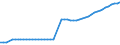 Unit of measure: Number / Vehicles: Lorries / Age class: Total / Geopolitical entity (reporting): Sweden