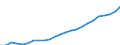 Unit of measure: Number / Vehicles: Lorries / Age class: Total / Geopolitical entity (reporting): Switzerland