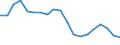 Unit of measure: Number / Vehicles: Lorries / Age class: Less than 2 years / Geopolitical entity (reporting): Cyprus