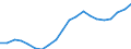 Unit of measure: Number / Vehicles: Lorries / Age class: From 2 to 5 years / Geopolitical entity (reporting): Belgium