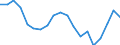 Unit of measure: Number / Vehicles: Lorries / Age class: From 2 to 5 years / Geopolitical entity (reporting): Germany