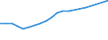 Unit of measure: Number / Vehicles: Lorries / Age class: From 2 to 5 years / Geopolitical entity (reporting): Ireland
