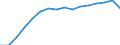 Unit of measure: Number / Vehicles: Lorries / Age class: From 2 to 5 years / Geopolitical entity (reporting): Finland