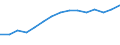 Unit of measure: Number / Vehicles: Lorries / Age class: From 2 to 5 years / Geopolitical entity (reporting): Sweden
