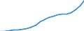 Unit of measure: Number / Vehicles: Lorries / Age class: From 5 to 10 years / Geopolitical entity (reporting): Czechia