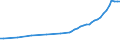 Number / Lorries / Total / Czechia