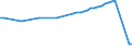 Number / Lorries / Total / Denmark