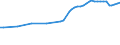 Number / Lorries / Total / Germany (until 1990 former territory of the FRG)