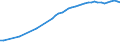 Number / Lorries / Total / Cyprus