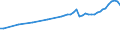 Number / Lorries / Total / Lithuania
