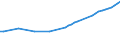 Anzahl / Lastkraftwagen / Insgesamt / Luxemburg