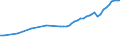 Number / Lorries / Total / Slovenia